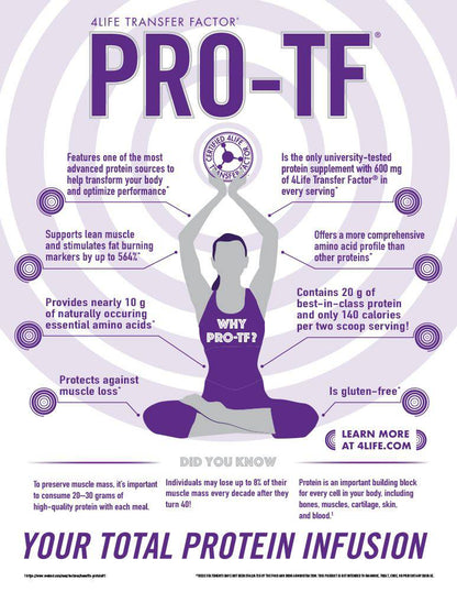 Pro-TF® Chocolate - Transfer Factor Store